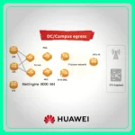 ROUTER NETENGINE 8000 M4